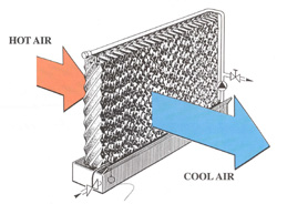 Separator