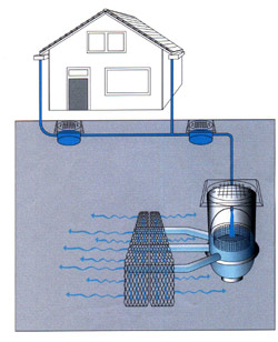 Storm Water Catchments